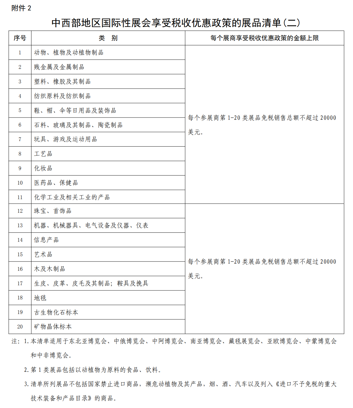 �������؅^(q��)��(gu��)�H��չ��(hu��)���ܶ��Ճ�(y��u)�����ߵ�չƷ��Σ�����