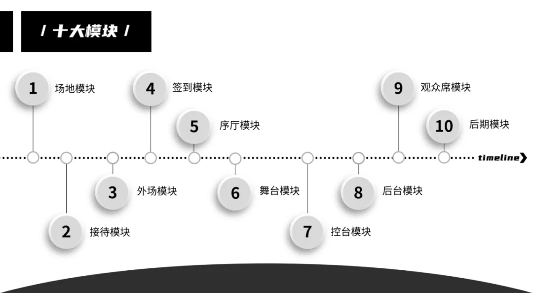 ���(d��ng)��(zh��)��ʮ��ģ�K