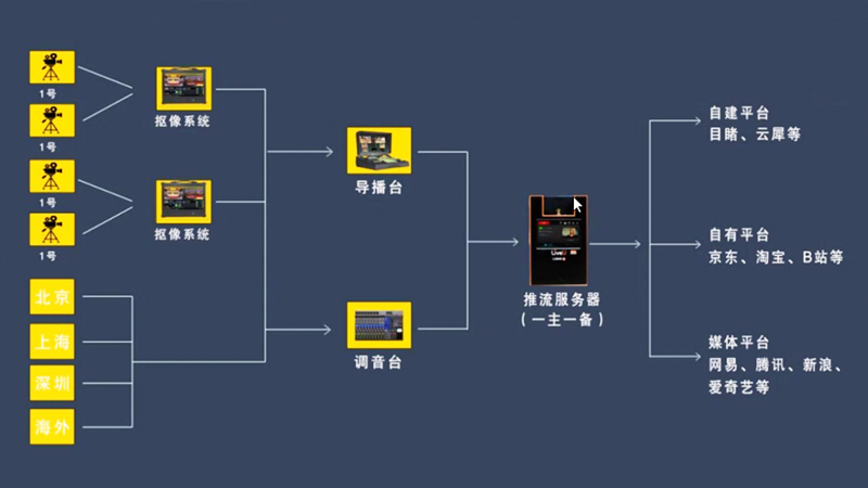 ���ϻ��(d��ng)��ô��