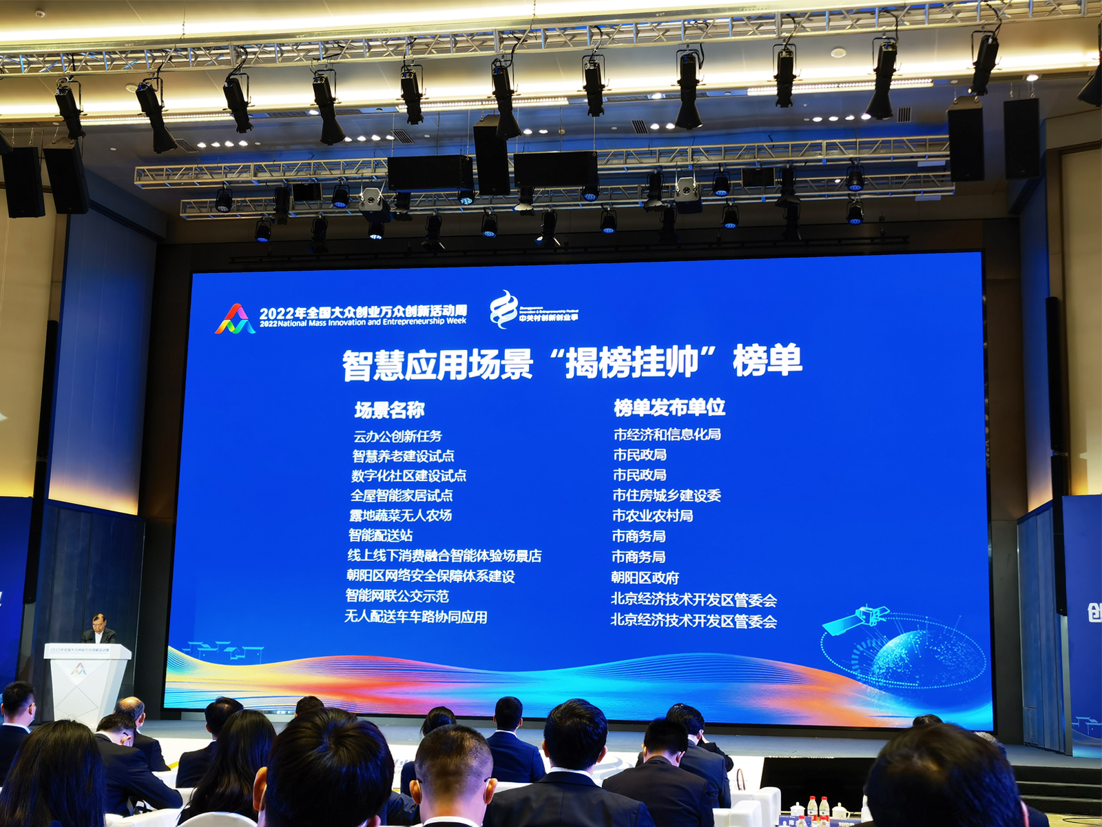 2022ȫ���󱊄�(chu��ng)�I(y��)�f����(chu��ng)�»�������P(gu��n)�儓(chu��ng)��(chu��ng)�I(y��)����ӬF(xi��n)��