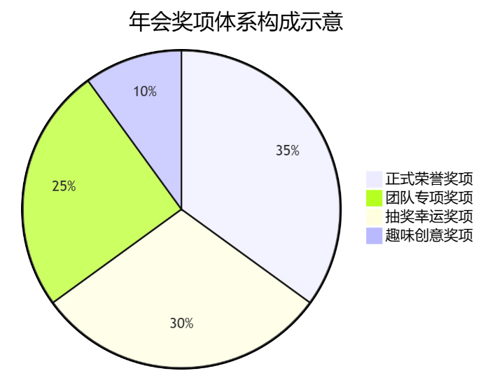 ���(hu��)��(ji��ng)�(xi��ng)�wϵ��(g��u)��ʾ��